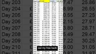 One big Betfair Trading myth is that you need large trades #shorts