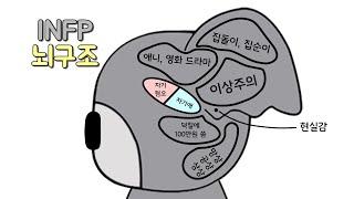 MBTI 유형별 뇌구조