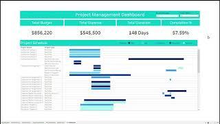 MGMT Project Management Dashboard - General