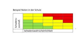 Wie macht man eine Risikoanalyse?