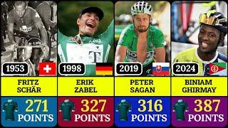 All Tour de France's Points Classification Winners (1953-2024)