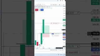 Nifty Live Scalping | Live Trading | Live Scalping  #scalping #trading #daytrading #shorts #ytshots
