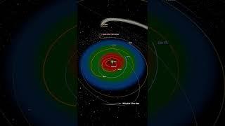 what if we add a black hole and a white hole to our solar system? #solarsystem #spacesimulation