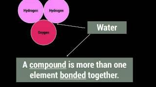 Introduction to Atoms, Ions, Covalent and Ionic Bonds