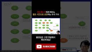 #세력지도 #웰바이오텍 #카나리아바이오