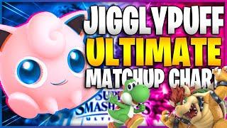 Jigglypuff Ultimate MatchUp Chart - How to fight Yoshi and Bowser