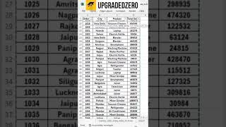 Vlookup function #exceltraining #vlookup