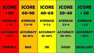 How good is your sense of rhythm? - Here's a quick test