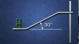 Measuring method for Offset Bends