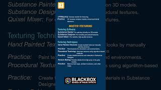 3D Modeling And Texturing Course