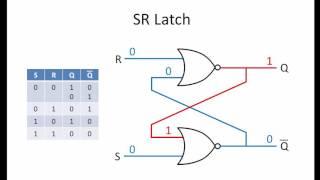 Latches and Flip-Flops 1 - The SR Latch