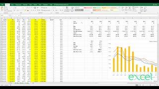 How to calculate Support and resistance level of share price in Microsoft Excel with formulas