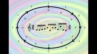 Musical Fibonacci Cycles! (Python music short #14)