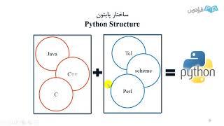 آموزش کامل پایتون-جلسه اول