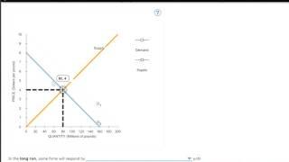 ECON 2302 Chapter 14 Question 8