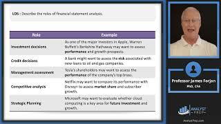 Introduction to Financial Statement Analysis (2024/2025 CFA® Level I Exam – FSA – Learning Module 1)