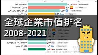 全球市值最高的企業，全球企業市值排名 │ Data66