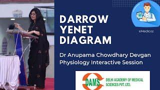 Interactive Class:Physiology | Darrow Yenet Diagram by Dr Anupama Devgan | NEET PG NEXT INI-CET MBBS