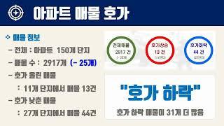 12월2주부산시 북구 아파트 시세, 시장분석