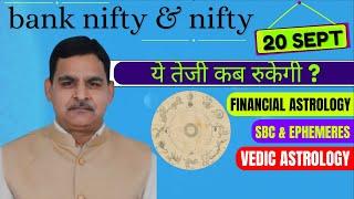 20th September Nifty/ Bank Nifty Financial Astrology और राशि फल view