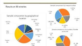 Environmental and Economic Impacts of Vineyard and Winery Inputs results of a EU study