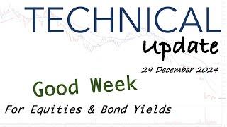 Technical Update | Great Truncated Week for the ASX plus 10 Interesting ASX Stock Charts