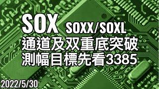 美股 费城半导体指数 平行通道及双重底突破，测幅先看3385