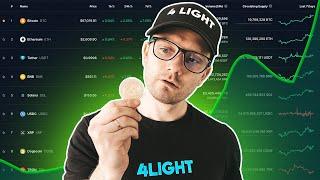 Altseason 2024-2025. Bitcoin dominance top?