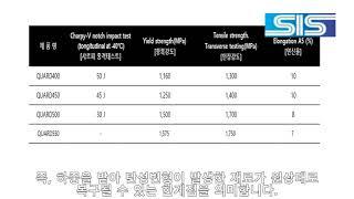 QUARD(내마모강) 특성