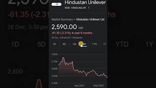 hul share nse