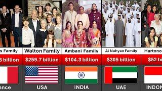 Richest Families in the World 2024 | Top wealthiest Families