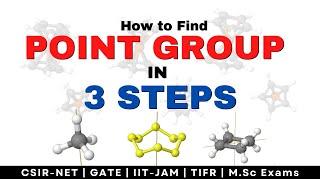 Find Point Group in 3 Simple Steps | Cheat-Sheet | Group Theory | CSIR-NET | GATE | IIT-JAM