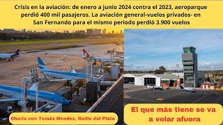 Informe crisis en la aviación. Los pasajeros que perdió aeroparque. Los vuelos privados por el piso