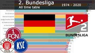 1974 - 2020 | 2. BUNDESLIGA | ALL TIME TABLE | WHO WINS IT?