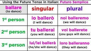 Future Tense in Italian: Futuro Semplice