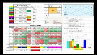 Astrological Insights Made Easy: Exploring the Degree System with Excel