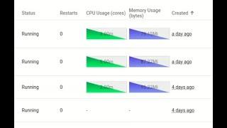 How to solve kubernetes dashboard not showing CPU and RAM usage