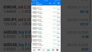 3000$ Profit in 2 Days Quick Money