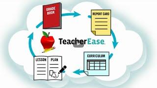 Standards-based Grading in TeacherEase