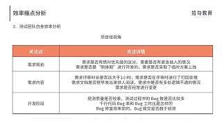 微服务质量保障| 17  度量与运营篇：如何度量与运营效率和价值？