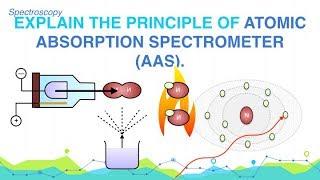 Explain the Principle of Atomic Absorption Spectrometer (AAS)