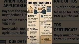 Tds on property #itr2025 #motivation #education