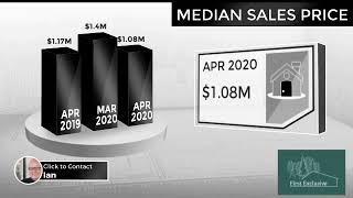 Bellevue Real Estate Market May 2020