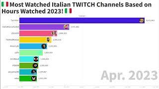 Most Watched Italian TWITCH Channels Based on Hours Watched 2023! #twitch #tumblurr #italy