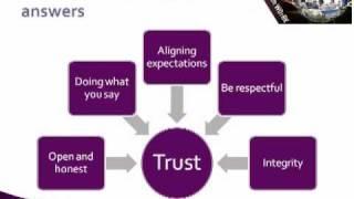 Mentoring Skills: Building the relationship