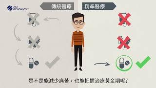 癌症基因檢測是什麼? | ACT Genomics