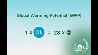 Greenhouse Gas Emissions in Agriculture