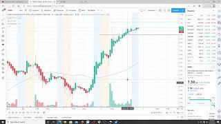 NANO DIMENSION NNDM STOCK CHART ANALYSIS