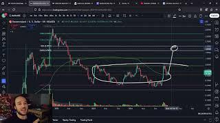 MANA Decentraland Targets $1.80 In Coming Weeks