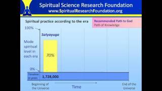 Basic Principles of Spiritual Practice 5 - Relevant to the Times